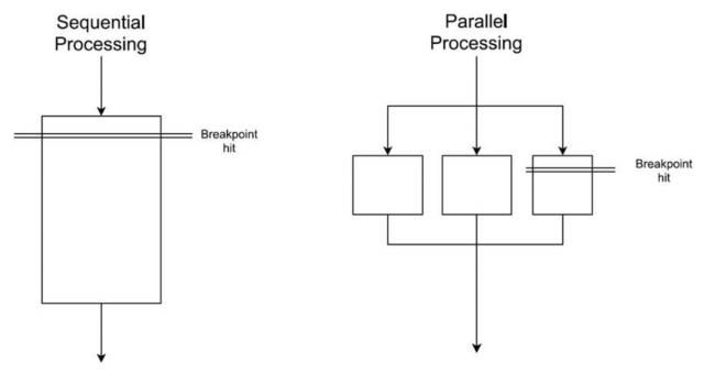 enabling parallel 8